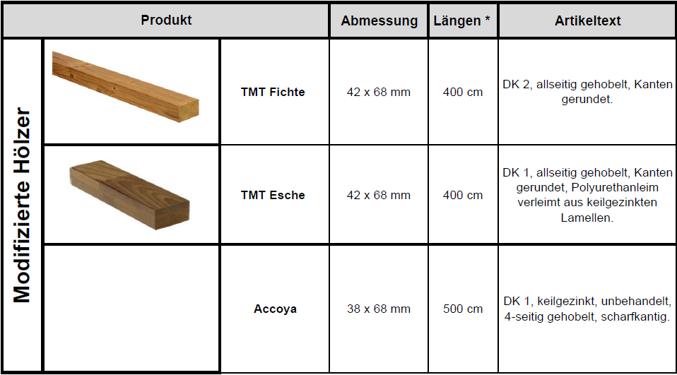 Terrassen-Unterkonstruktionen für modifizierte Hölzer